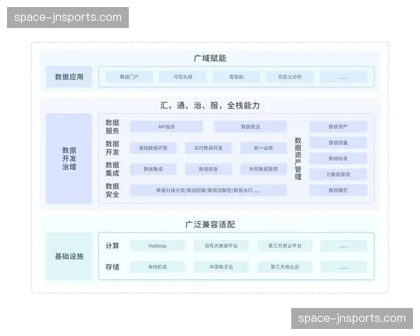 多业务线条数据实现互通共享 释放跨域协同创新潜力