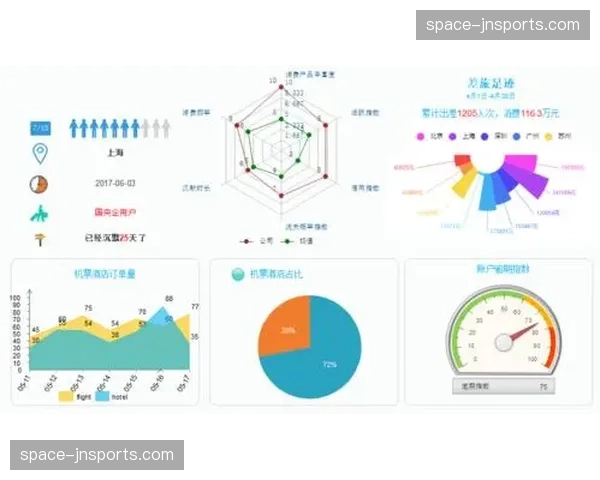 忠诚度计划与观赛行为数据打通 实现精准会员分级运营