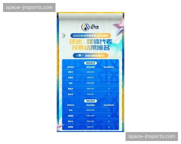 消息：据悉多名CBA顶级国内球员已进入NBA夏季联赛考察名单